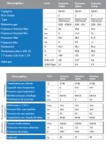 Fiche technique